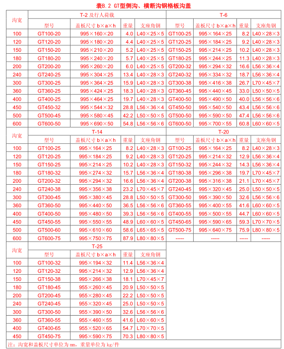 GT 型側溝、橫斷溝鋼格板溝蓋承重